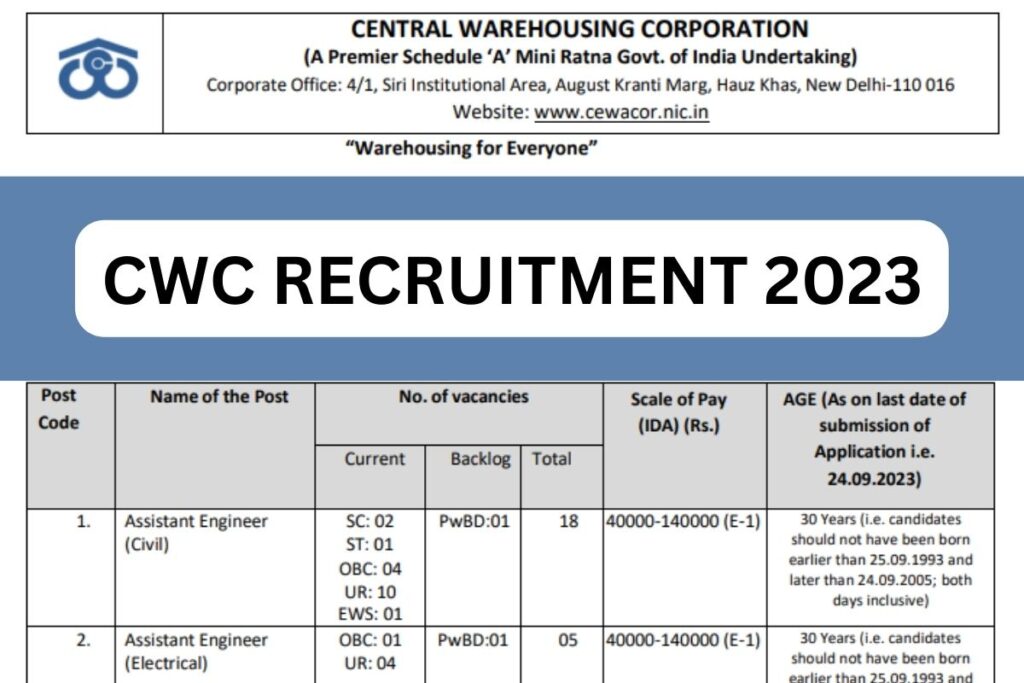 CWC Recruitment 2023, Notification, Exam Date, Admit Card, Result