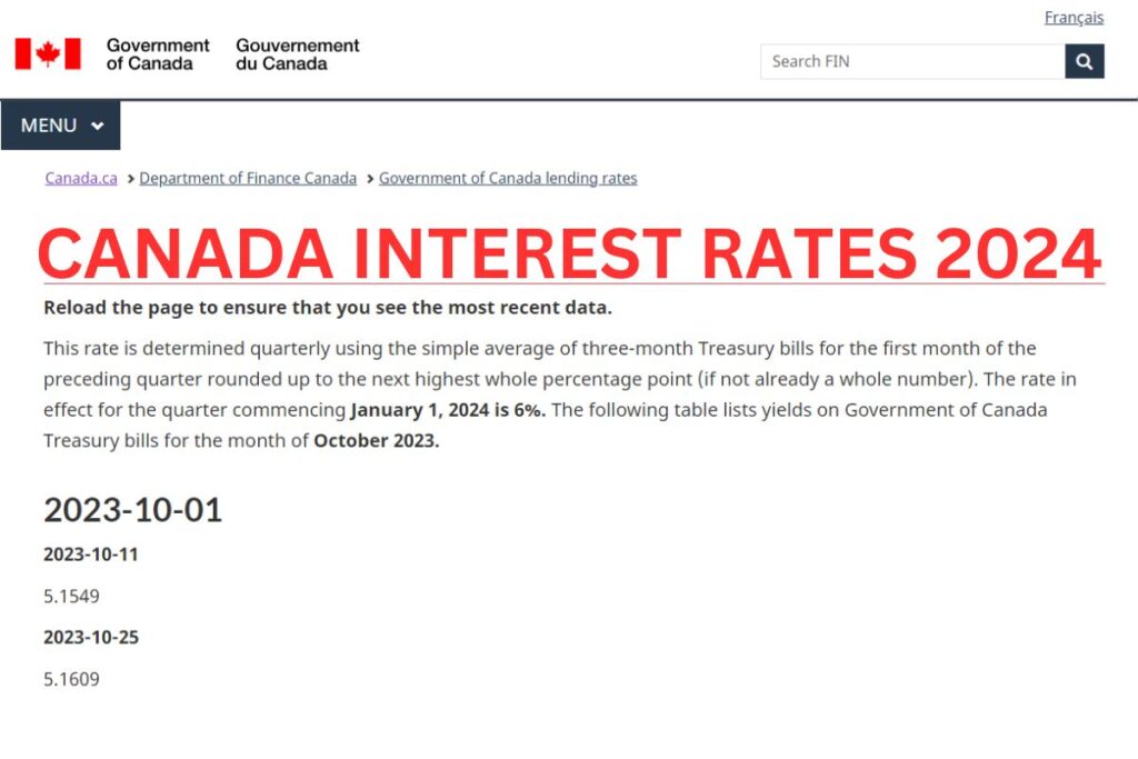 Canada Interest Rates 2024