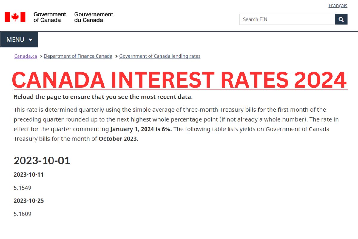 Canada Interest Rates 2024 Schedule, January Inflation Rate List