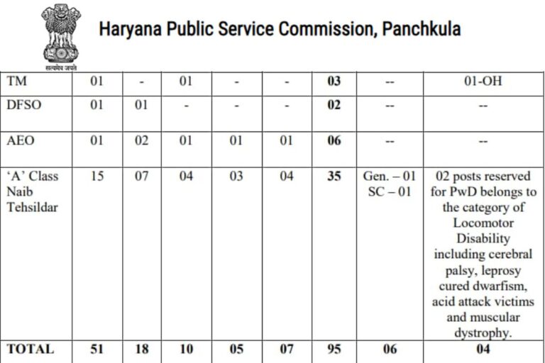 HPSC HCS Notification 2023, Recruitment, Online Form Last Date