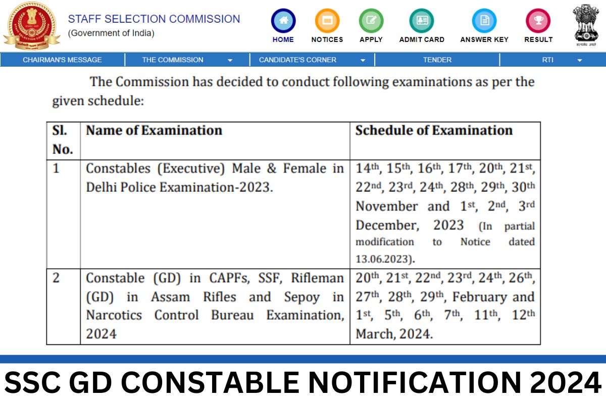 SSC GD Constable Notification 2024, Recruitment, Vacancy, Start Date