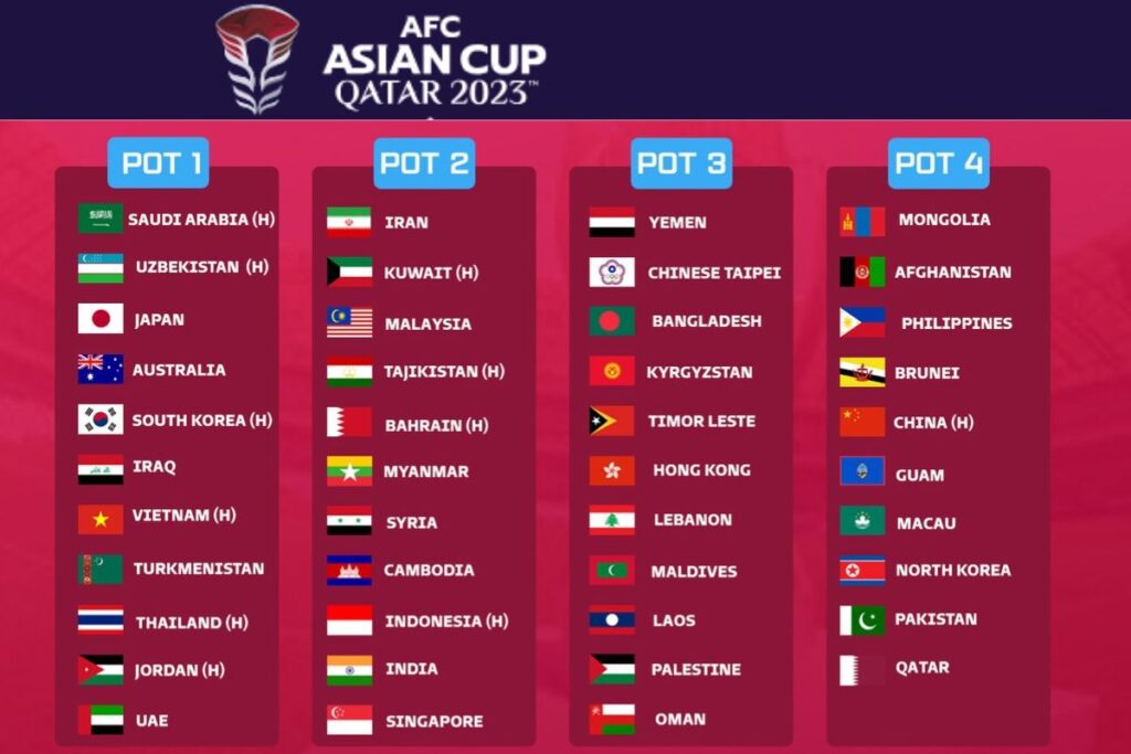 AFC Asia Cup Schedule 2024