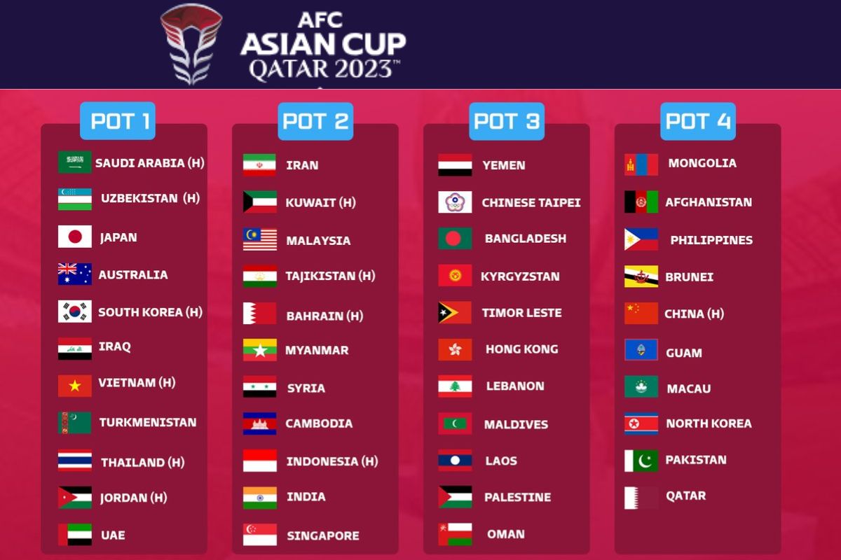 AFC Asia Cup Schedule 2024 Fixtures, Teams, Group A, B, C, D, E, F