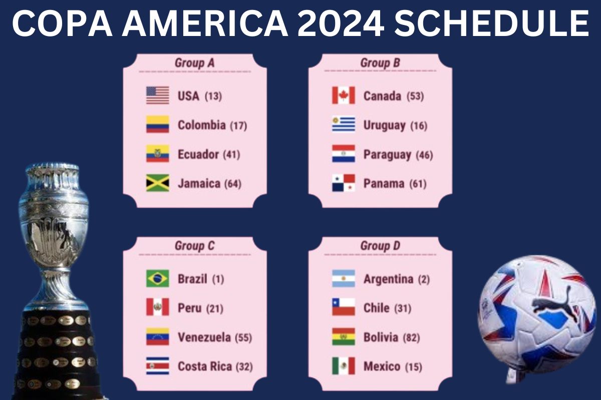 COPA America 2024 Schedule Teams, Venue, Host, Where to Watch