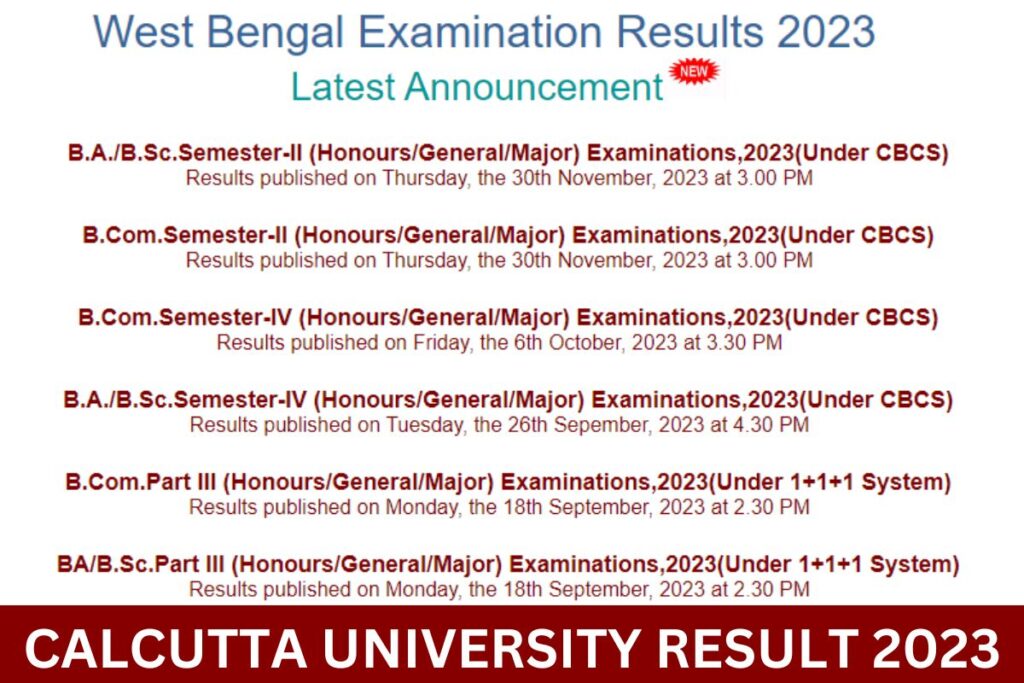 Calcutta University Result 2024 - BA, BSc, BCom 2nd, 4th, 6th Semester ...