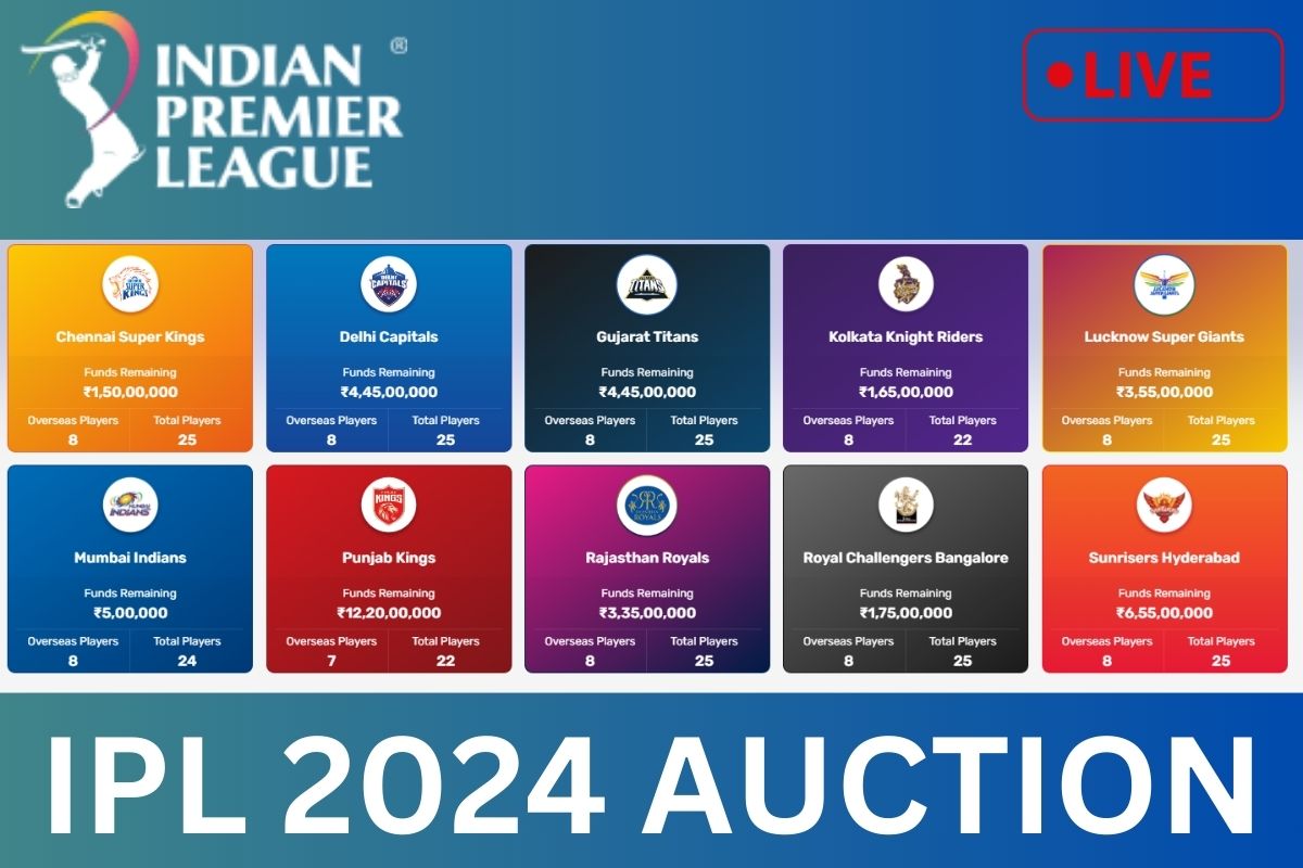 IPL 2024 Auction Date Teams, Player List