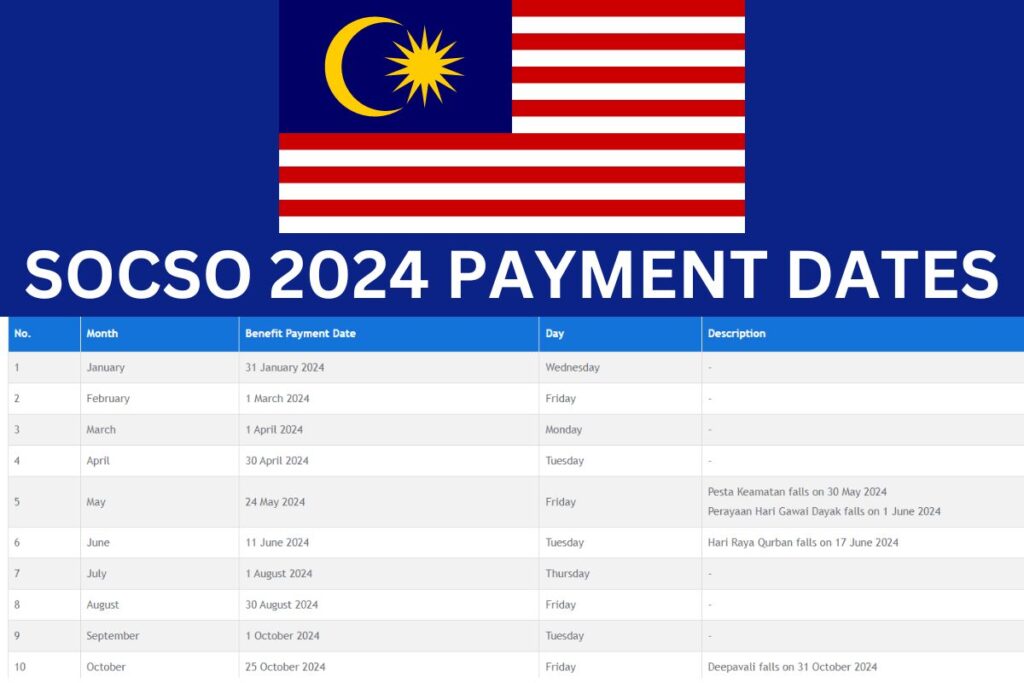 SOCSO 2024 Payment Date, PERKESO Benefits Schedule