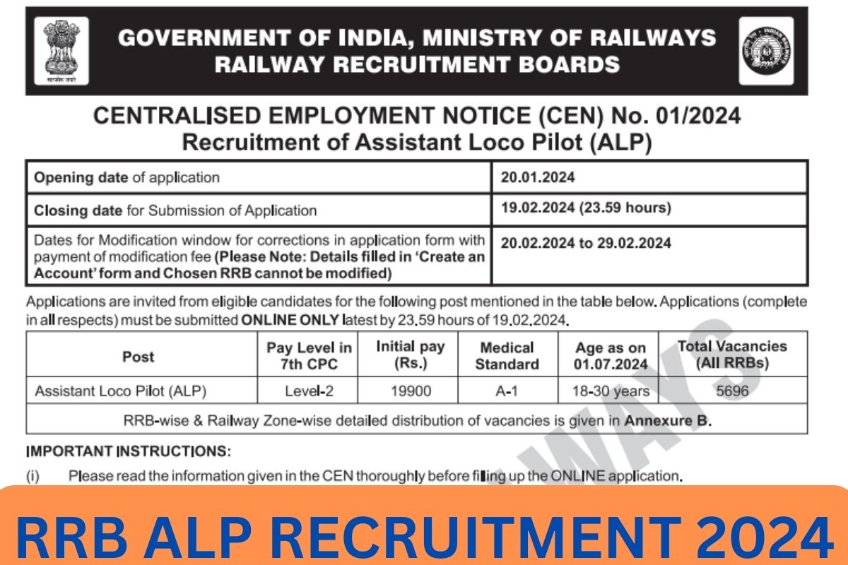 RRB ALP Recruitment 2024 Notification, Vacancy, Apply Online
