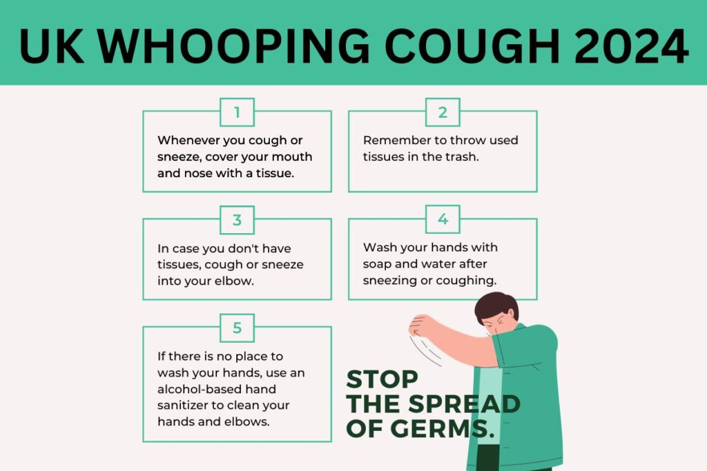 UK Whooping Cough 2024