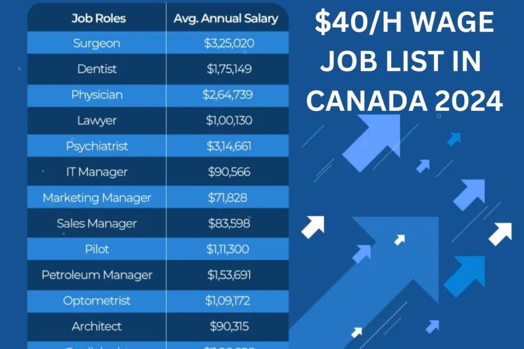 $40/Hour Wage Job List In Canada 2024