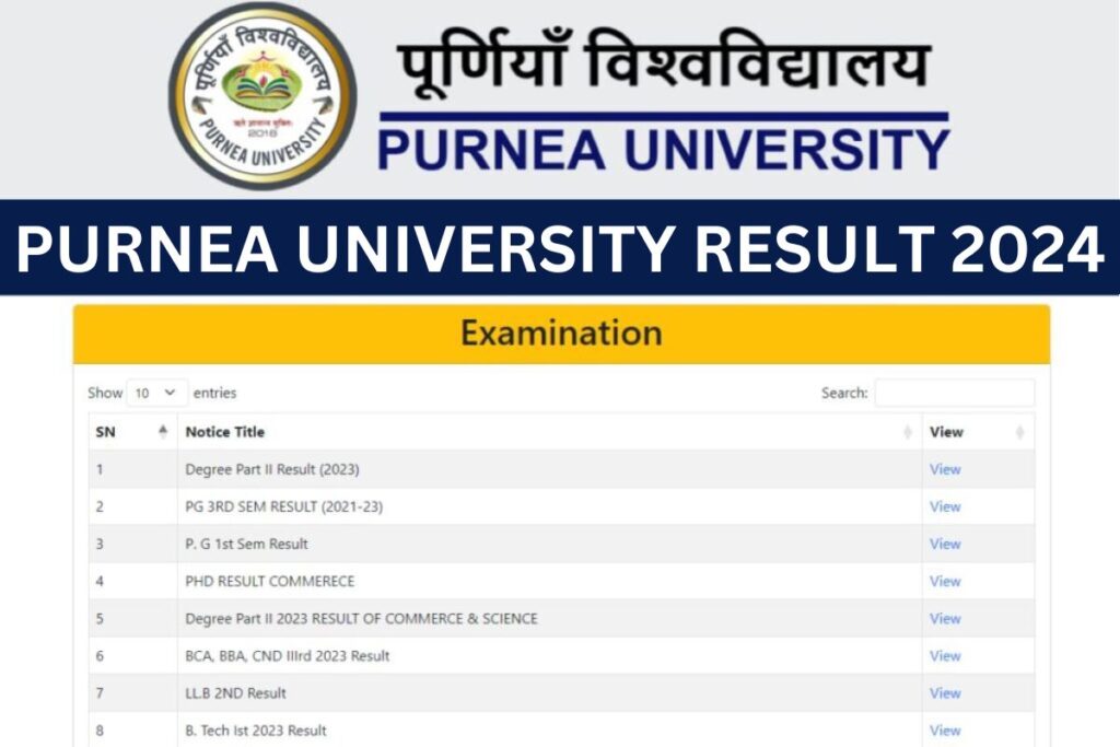 Purnea University Result 2024